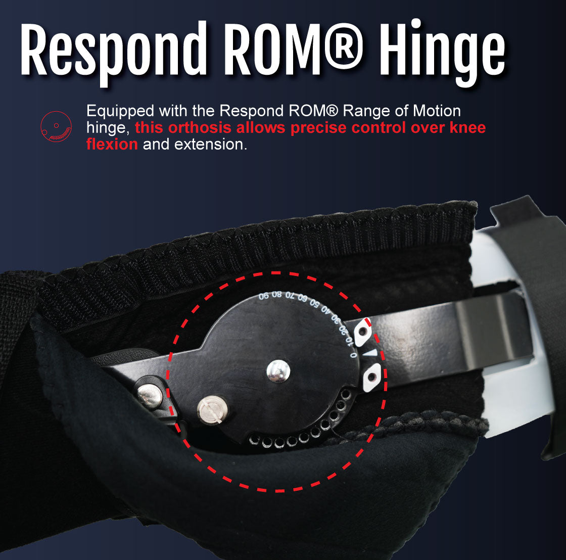 Close-up of Respond ROM hinged knee brace showing metal range of motion control mechanism and black padded support.